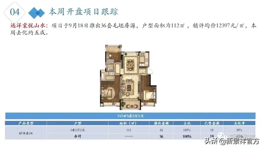 楼市周报最新行情,楼市动态2024