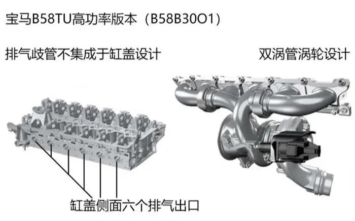宝马b58发动机3.0t多大马力,宝马b583.0