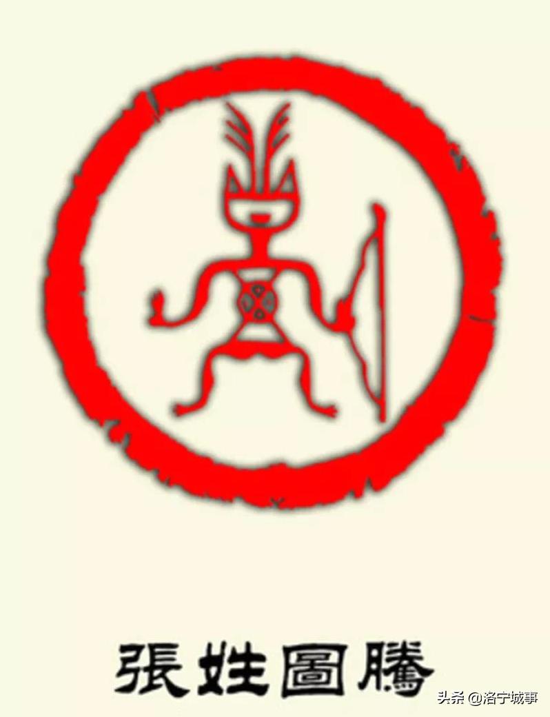 张氏的起源和历史名人,张氏家族的起源与历史