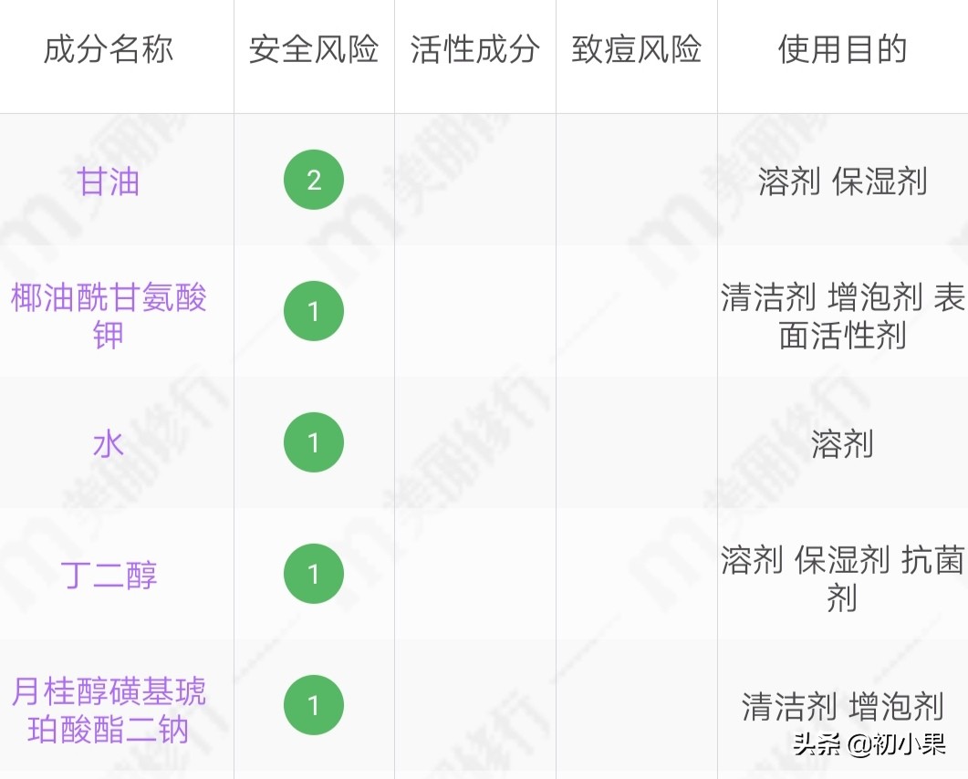 洗面奶含哪几种成分可以保湿补水,怎么样才能正确看懂洗面奶