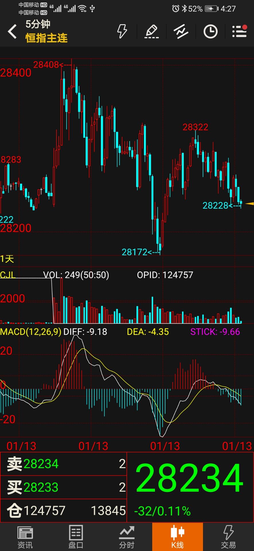 20210113恒生指数期货分析