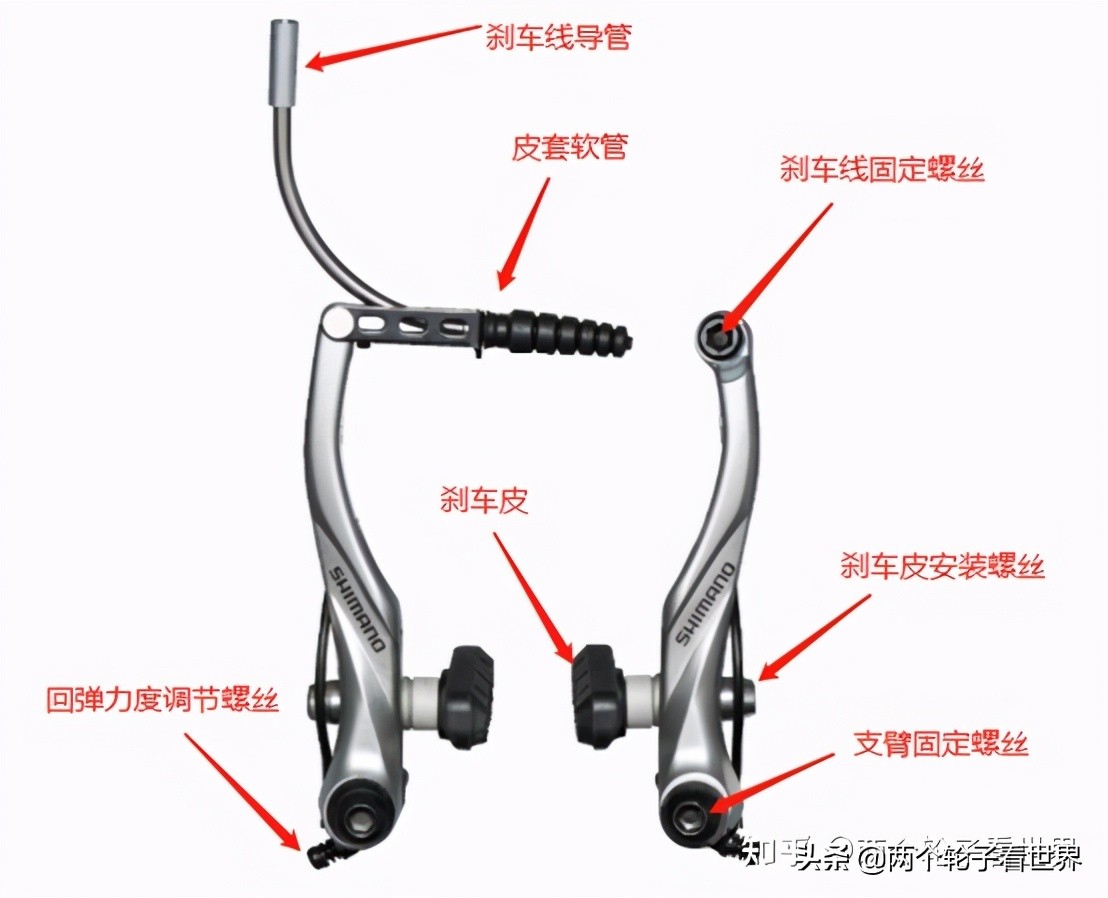 山地自行车字母含义,山地自行车结构名称及作用