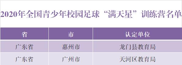 全国青少年校园足球特色幼儿园,全国青少年校园足球学校怎么选上