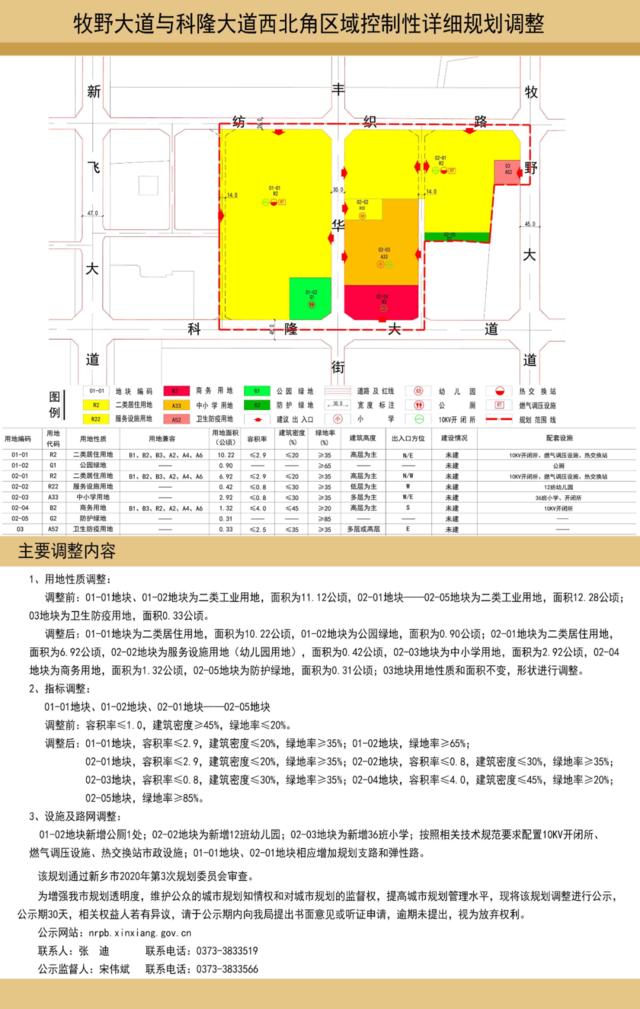 新飞厂区新规划,新乡新飞老厂区改造