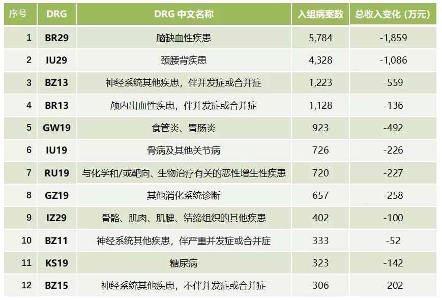 drg中医收费项目目录,中医治疗drg付费模式