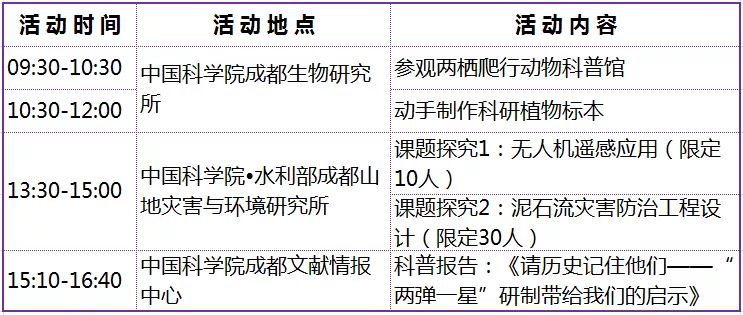 中国科学院第二届科学节在成都!科学盛宴等到你的哟~
