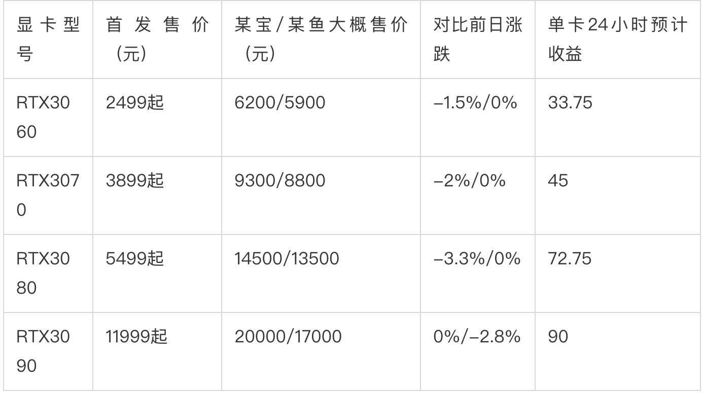 显卡没降价之前1050ti多少钱,显卡没涨价之前1060的价格