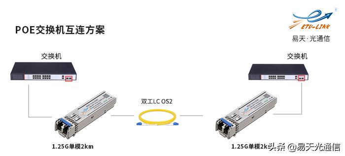 带光模块poe交换机如何调试,tplinkpoe交换机光模块