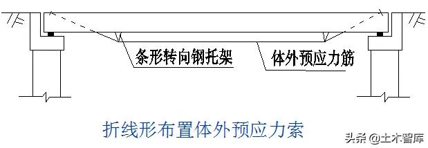 桥梁加固十种方法,桥梁加固全套教程