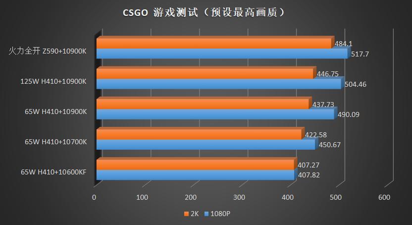 h410可以发挥10500的全部性能吗,h410带10400能发挥全部性能吗