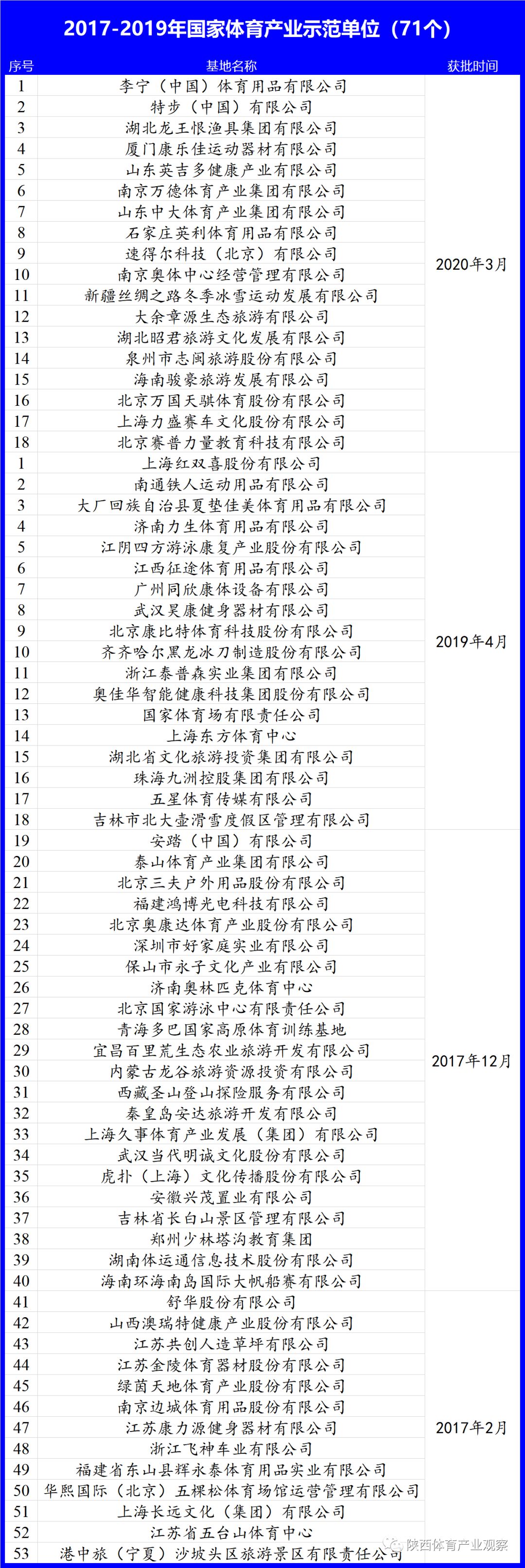 陕西省大荔县重点项目,大荔被国家表扬