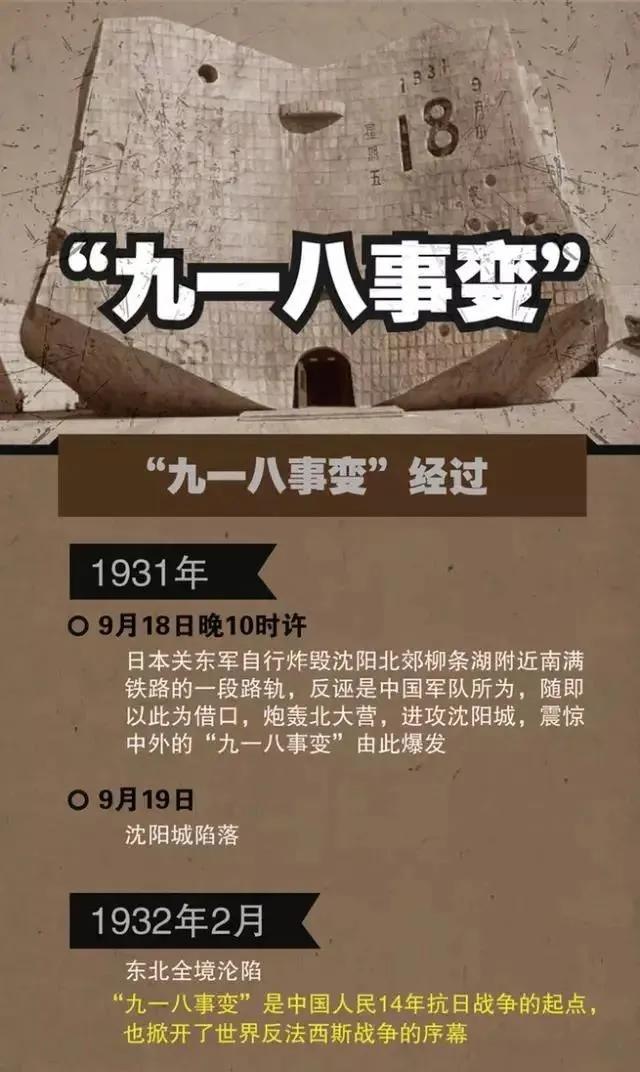 九一八事变永远铭记历史,铭记九一八事变90周年吾辈自强