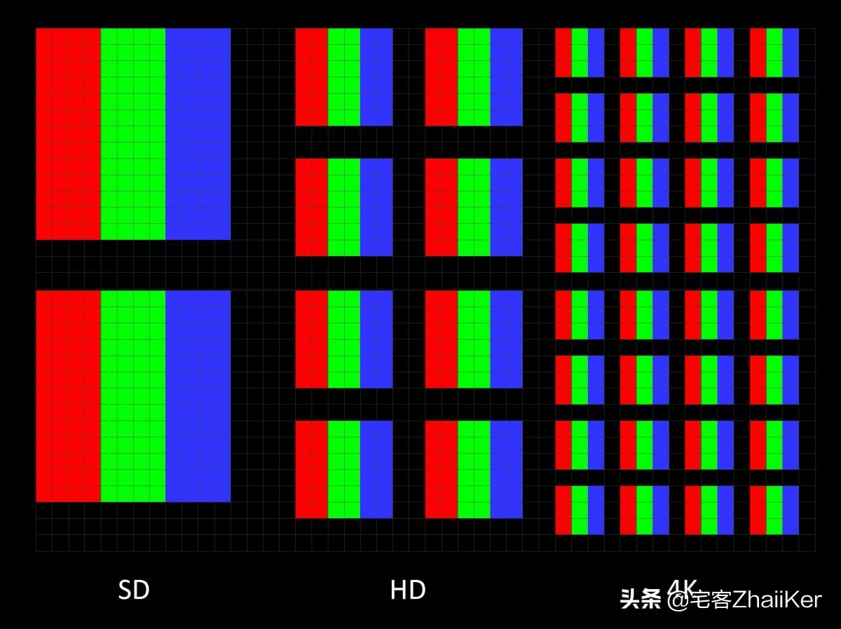 uhd是4k超高清吗,uhd高清和2k超清视频哪个清楚