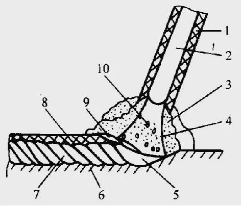 高频焊工需要用焊条吗,焊工经常用的材料