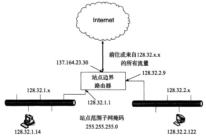 服务器地址是ipv4还是ipv6,ipv4和ipv6internet访问权限