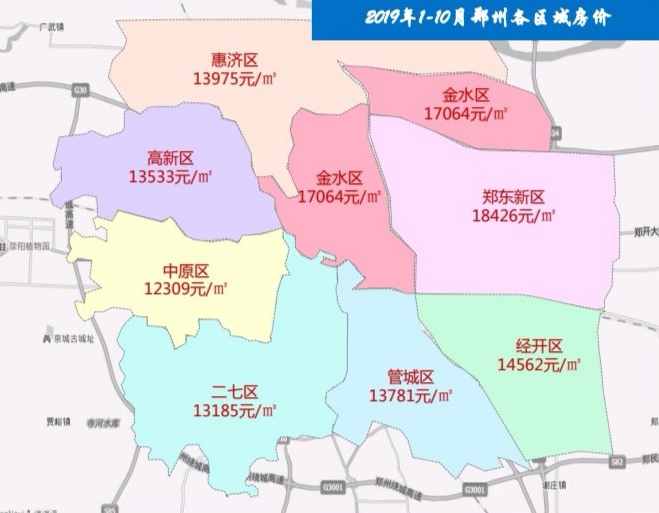 中原区区位,郑州市中原区区位分析