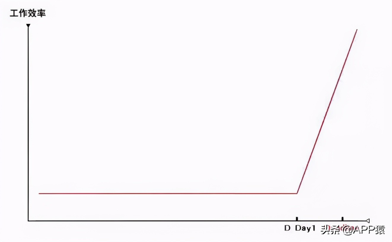十大免费时间管理软件,好用的自律app告别拖延症