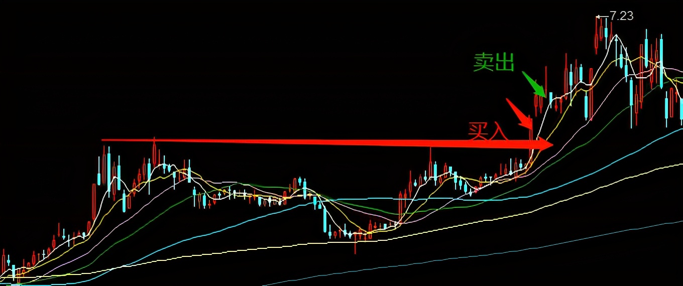 赵老哥实盘买卖点图,赵老哥的交易风格与方法
