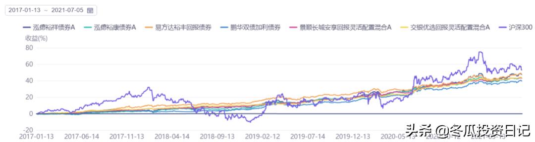 泓德基金管理有限公司北京,泓德基金投资公司