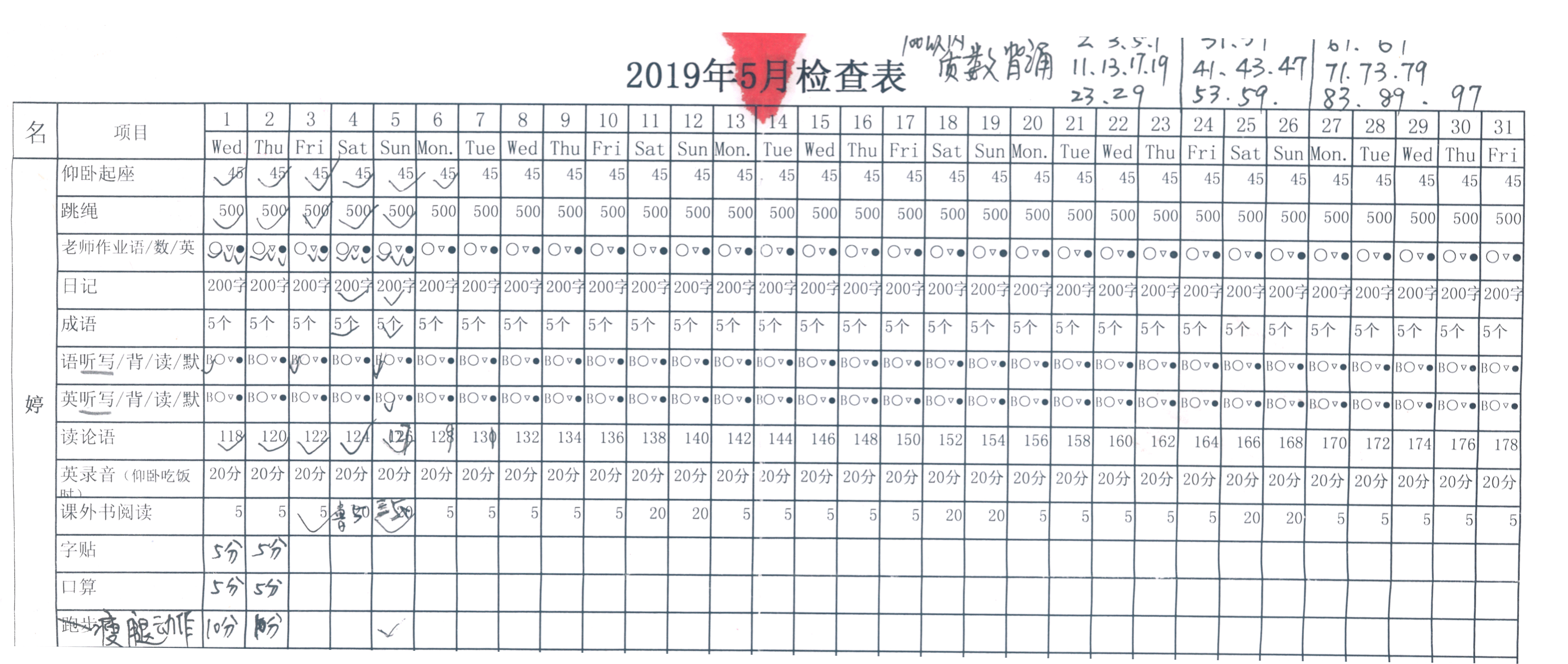 小学五年级各科90分以上,五年级小学成绩考多少分才行