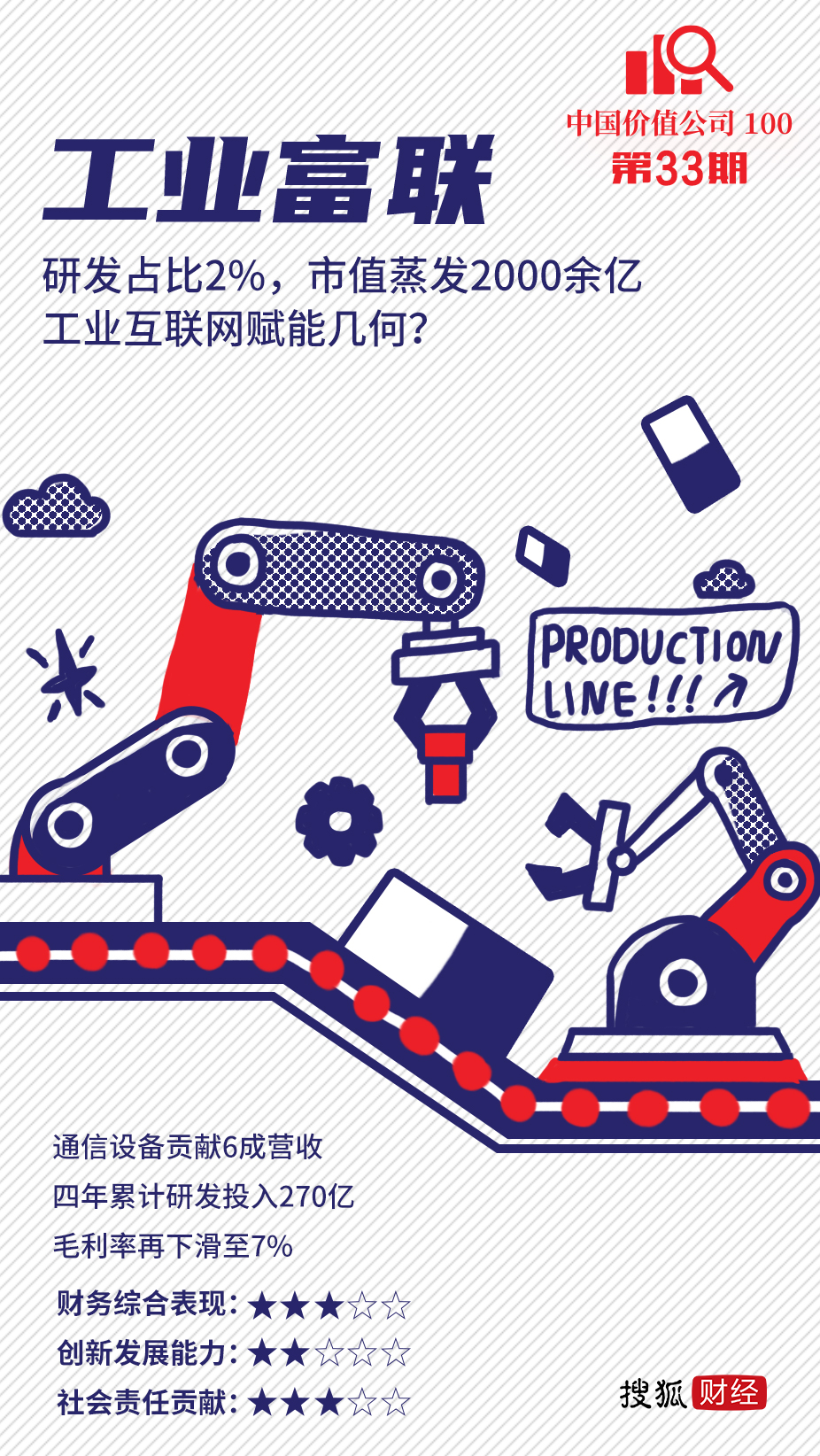 工业富联：研发占比2%，去年解决25万人就业，市值蒸发2000余亿