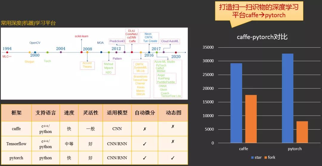 扫一扫识物的技巧,微信扫一扫识物识别怎么设置