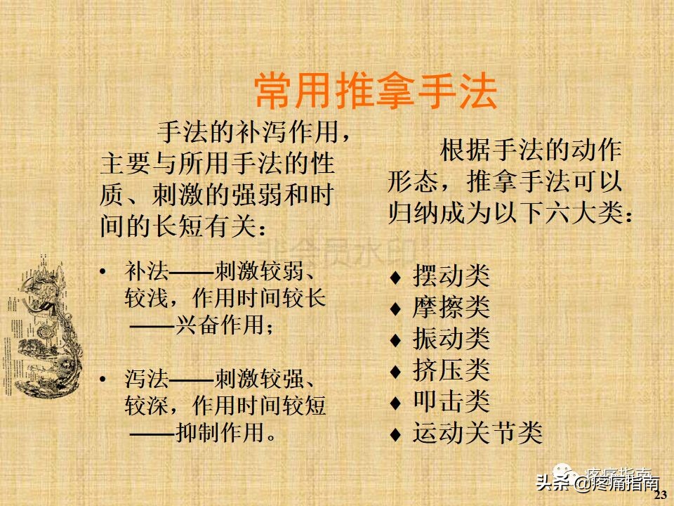 中医针灸推拿学入门,真正厉害的中医推拿