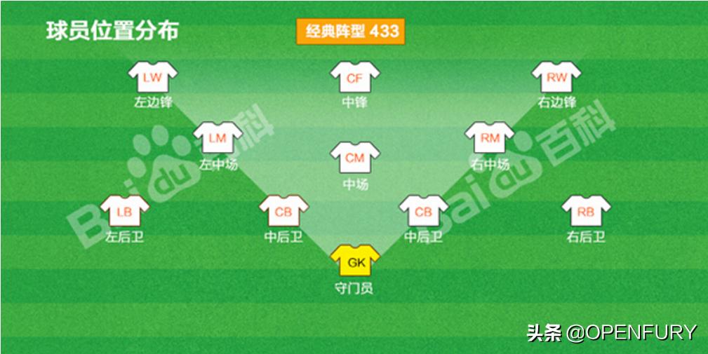 足球规则及游戏简介,足球赛的基本规则新手必看