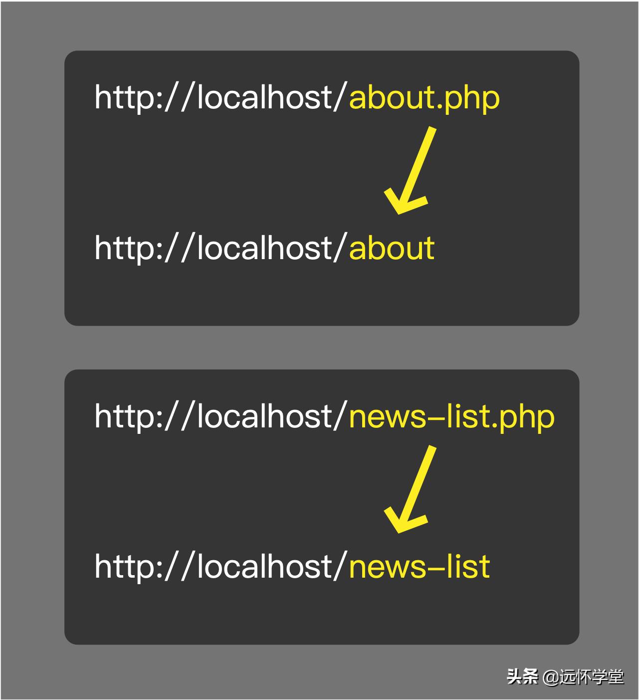 nginx榛樿php鐩綍,nginxphp閰嶇疆鐢熸晥