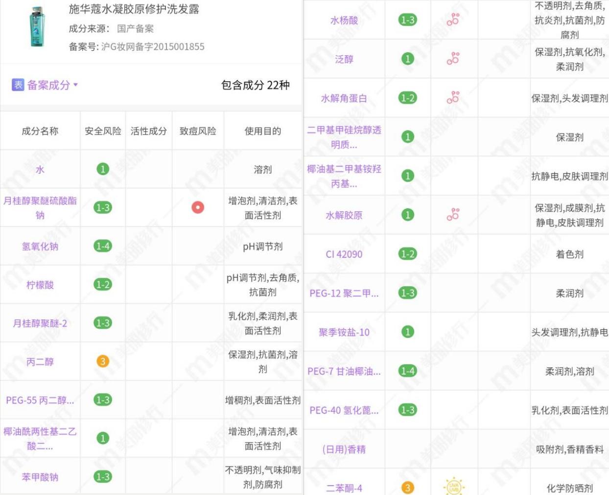 施华蔻羊绒脂洗发水,施华蔻羊绒脂洗发水适合什么发质