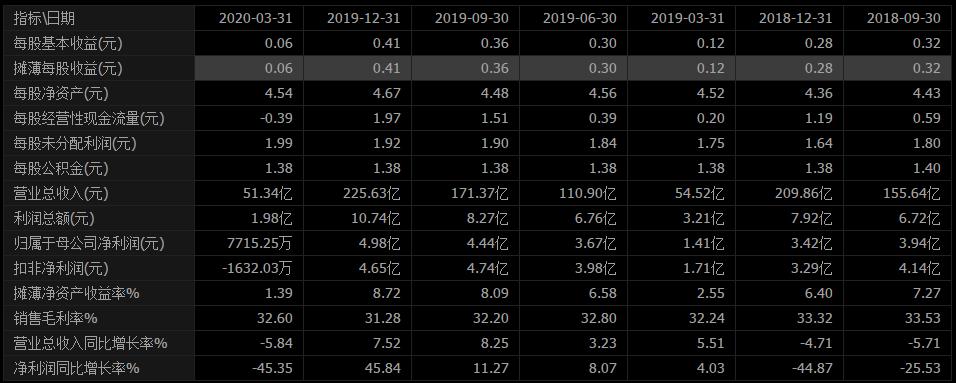 中国乳品三大巨头是谁,中国乳业三大巨头老板是谁