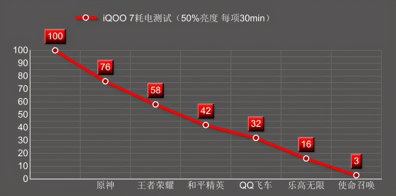 为什么kpl比赛用iqoo12标准版,kpl比赛专用手机iqoo6