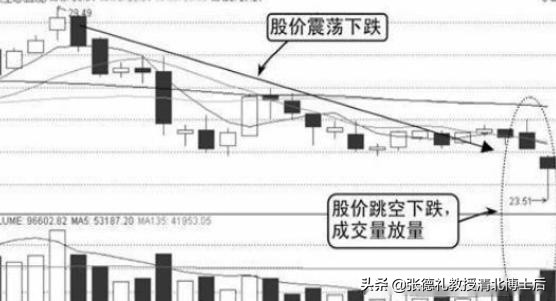 北大金融教授课堂言论,北大教授解析股市的秘密