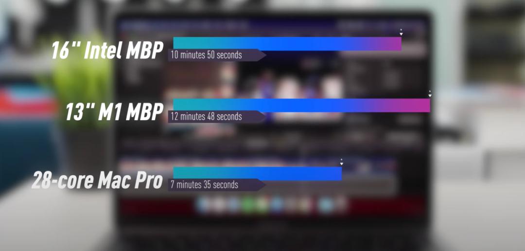 苹果m1性能详细分析一万字的总结,苹果m1性能相当于什么电脑性能