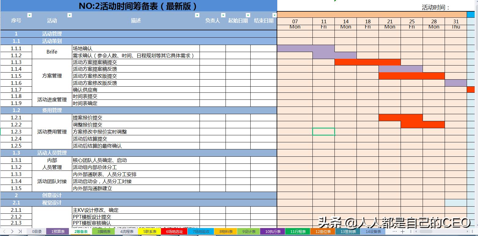 不会写方案怎么解决问题,不会写方案可以做运营吗