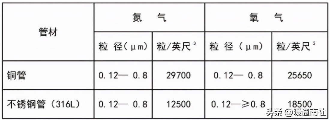 洁净室工程施工验收,洁净室工程施工作业流程