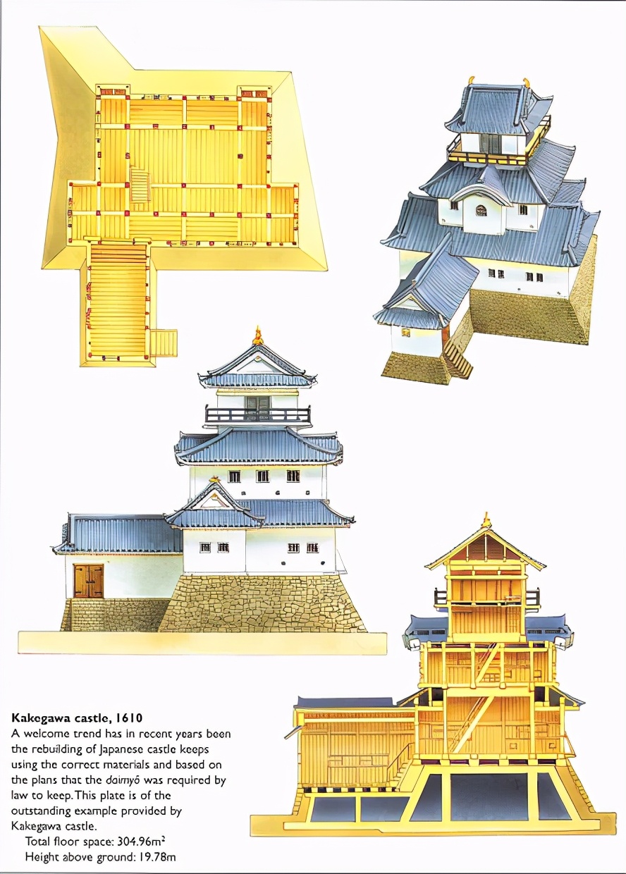 日本魔法城堡,日本城堡和欧洲城堡