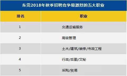 东莞市平均工资7000,东莞市2023年人均工资