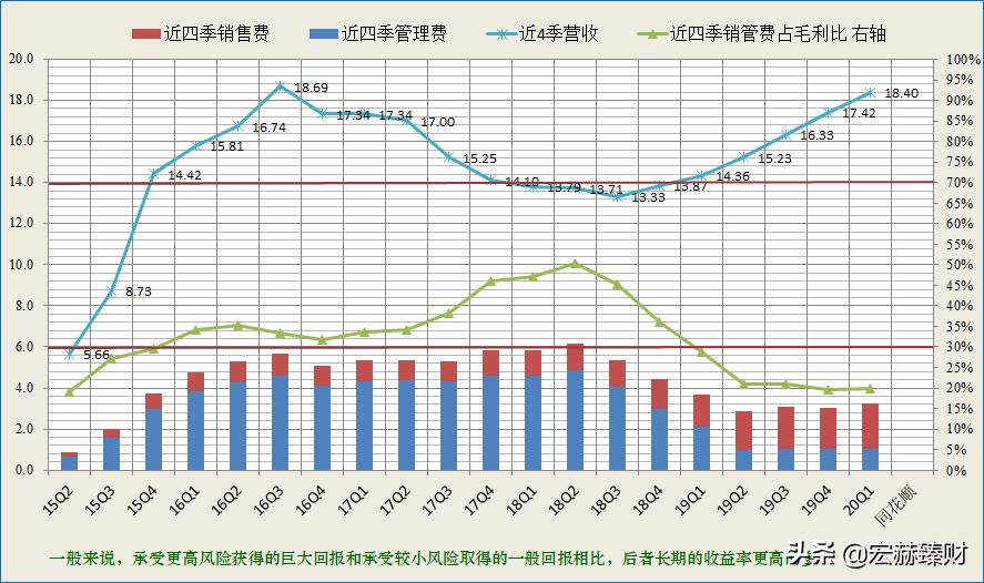 同花顺公司深度分析,同花顺2025估值