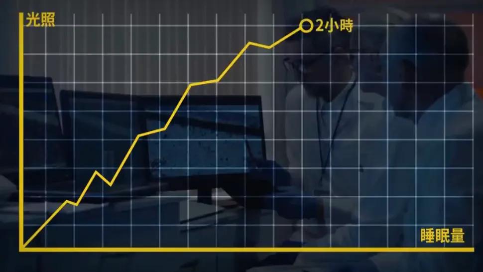 如果你躺在床上会发生什么,如果你在床上躺一天会怎样