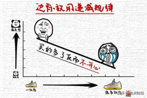 用经济学原理解释生活中的事,用经济学原理解释生活中的现象