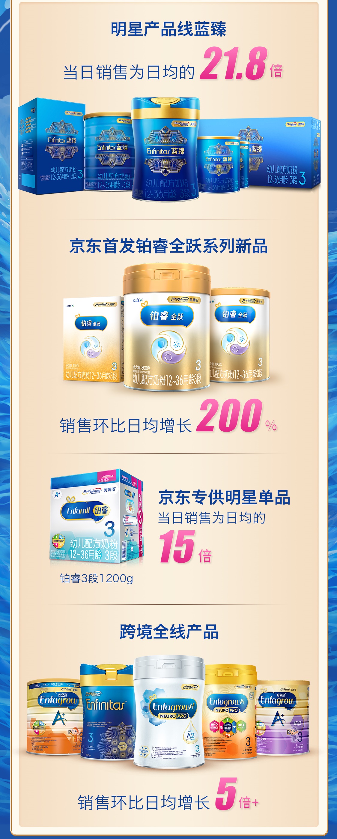 京东母婴店营销方案,京东如何运营好母婴用品店