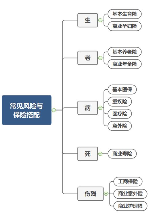 保险，就是骗人的？一文揭露真相