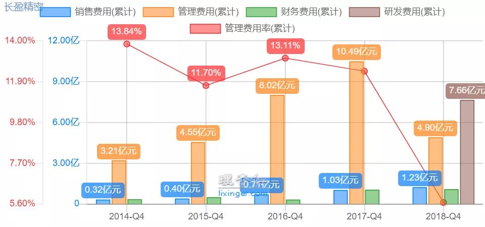 长盈精密盈利预测,长盈精密暴跌原因分析