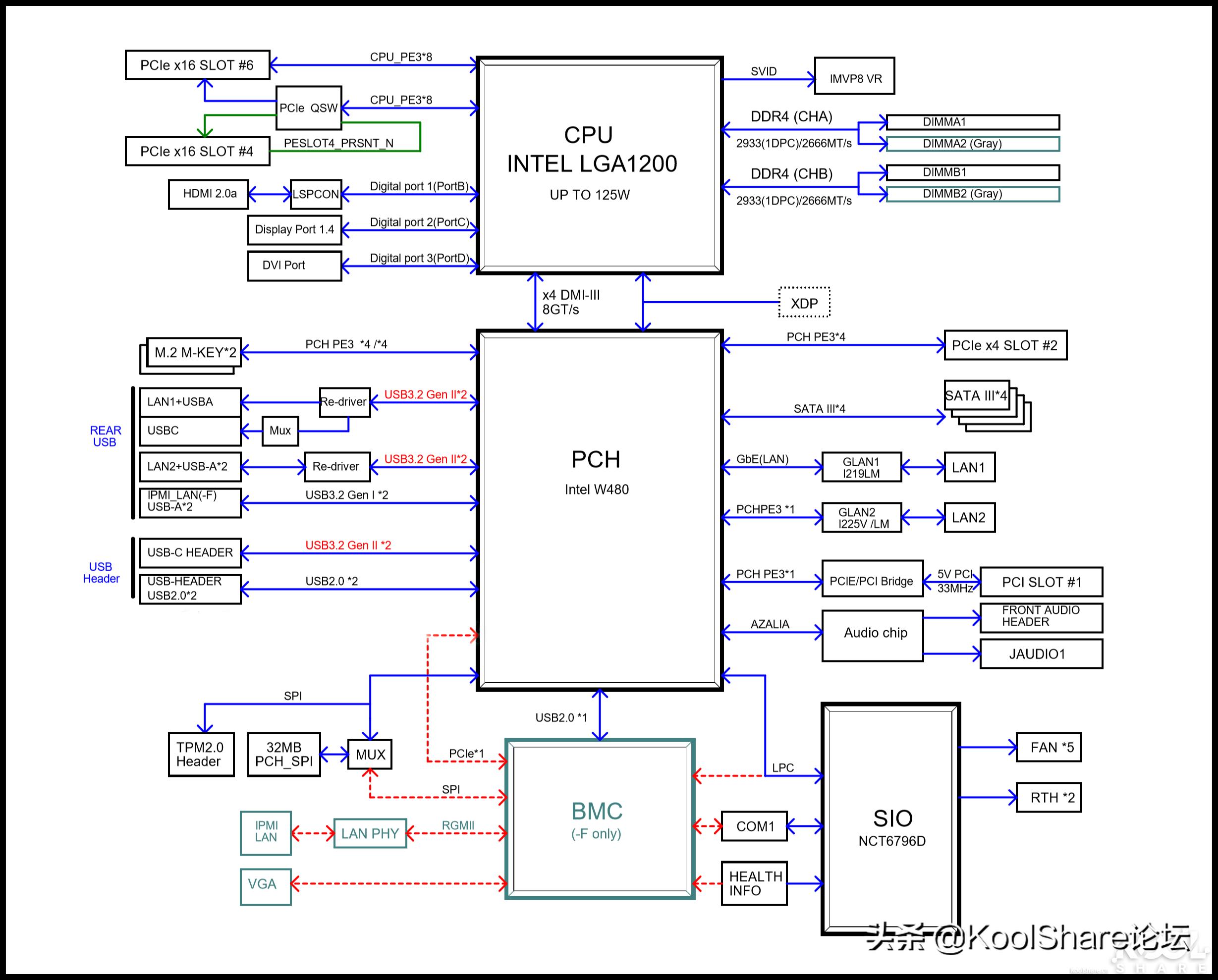 超微工作站x12,超微x12主板说明书
