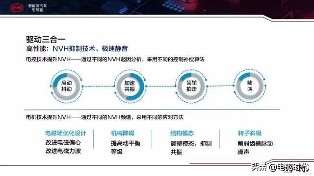 比亚迪三电技术是什么,比亚迪e平台三电技术解析