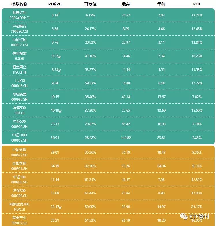 10月14日各大指数etf估值,指数分析及etf投资策略