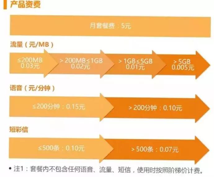 中国电信推出终极版“阶梯套餐”