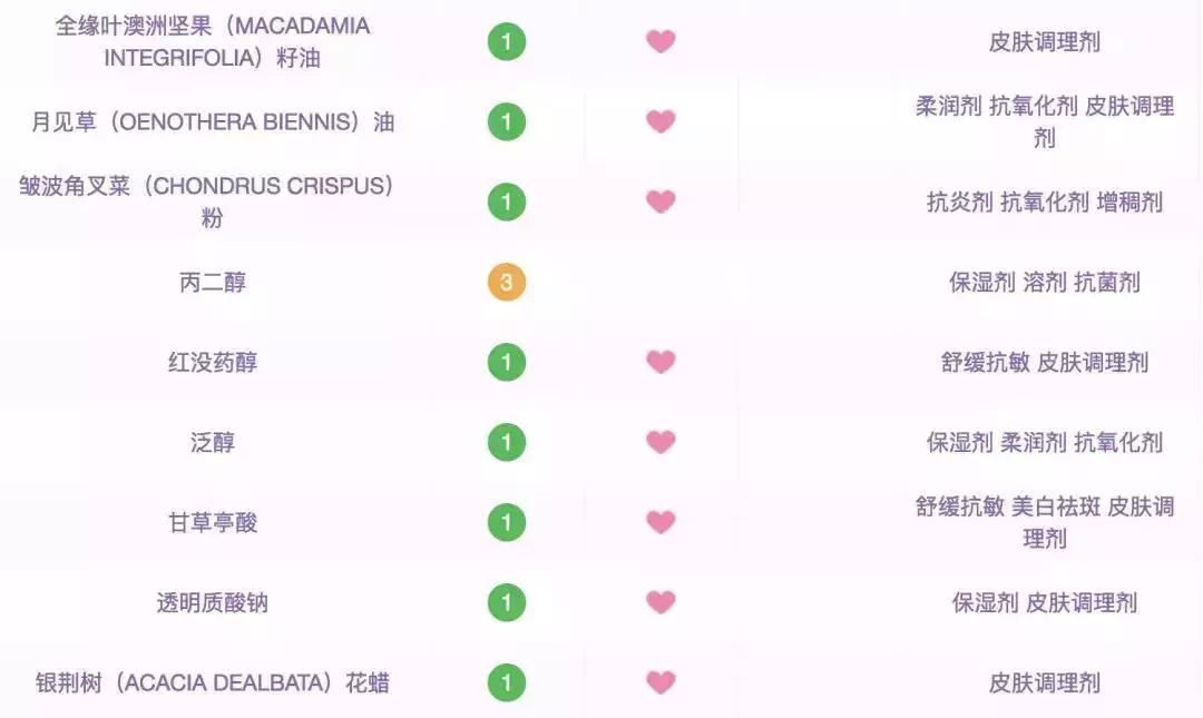 敏感肌便宜又好用的面膜推荐,推荐一款好用的面膜