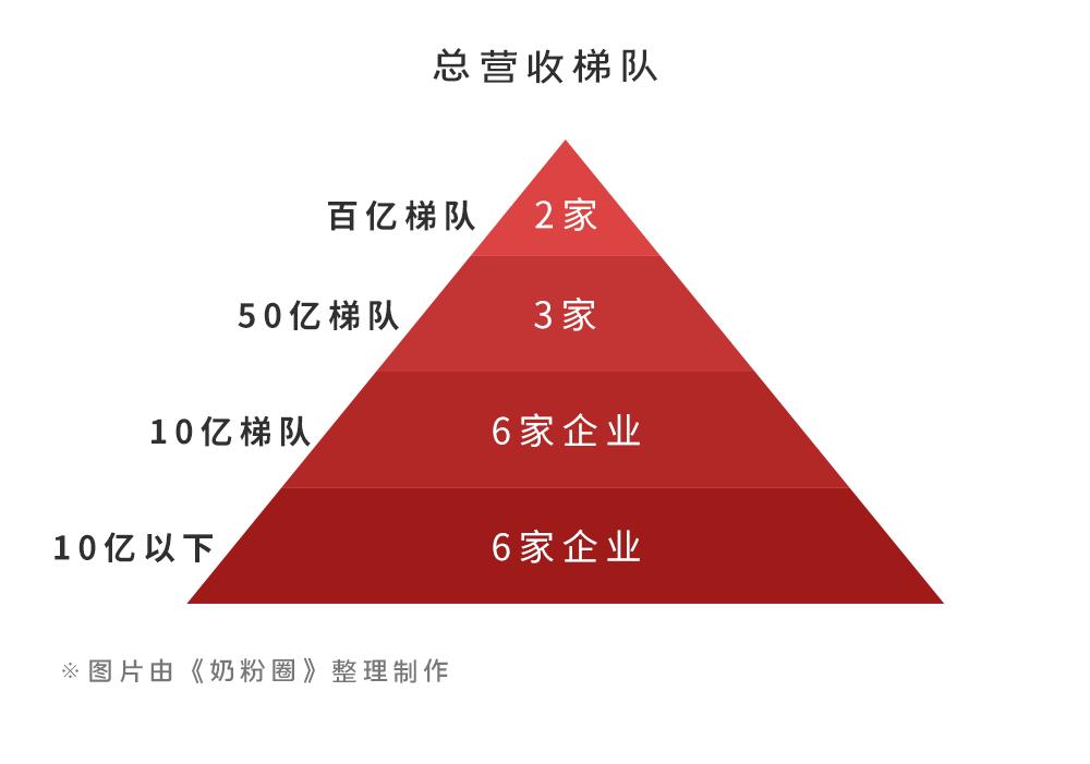 上市乳企2018年业绩,中国乳业近5年销售额